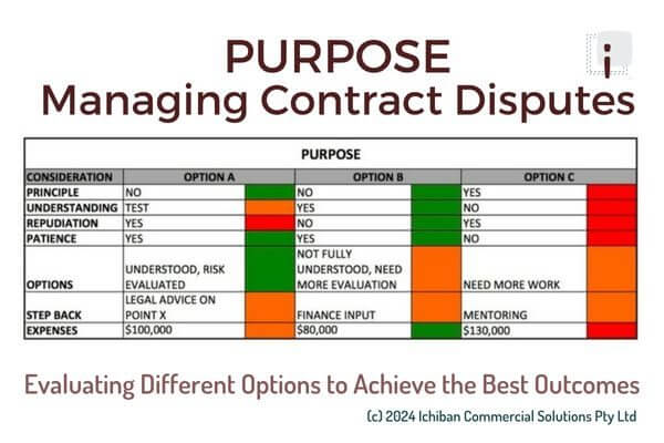 Ichiban Commercial Solutions Contract Disputes Management with Outcomes