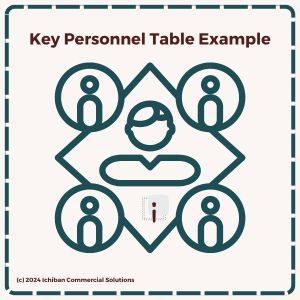 Ichiban Commercial Solutions Key Personnel Table Example